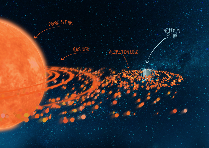 Artist’s impression of the neutron star accreting matter from another star